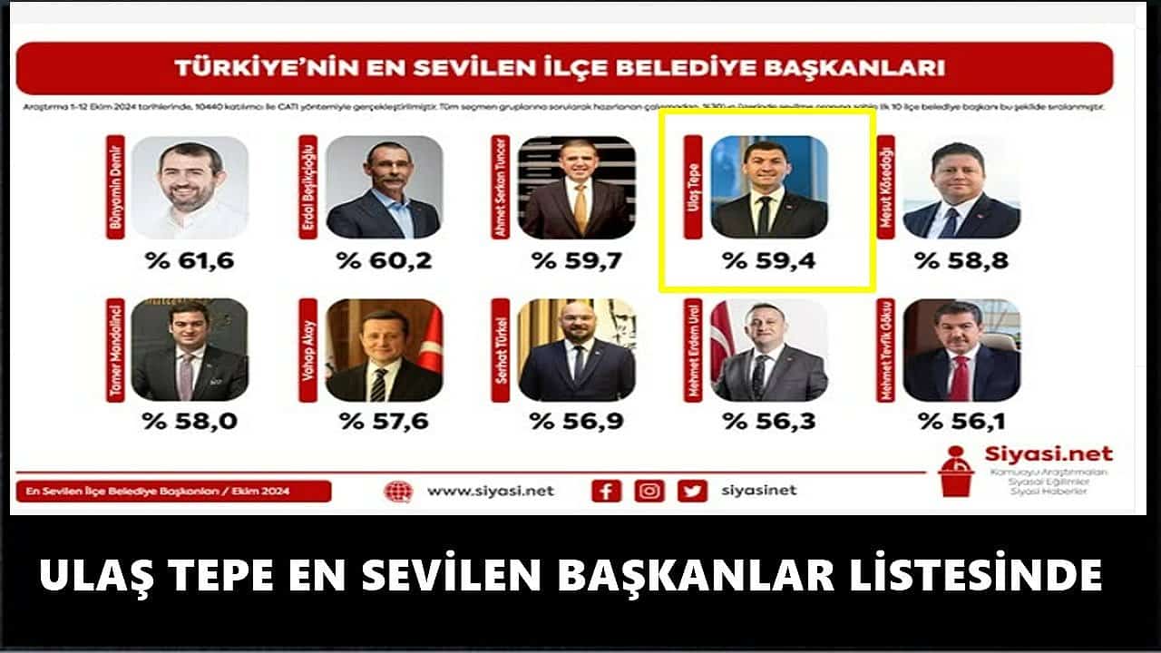 En Sevilen İlçe Başkanları Ordu'lu